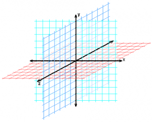 CartesianGraph