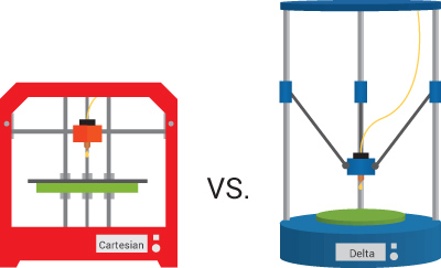 Delta How Do They Work? – PrintSpace 3D