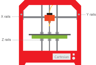 Delta How Do They Work? – PrintSpace 3D